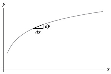 Иллюстрация к книге — Бесконечная сила. Как математический анализ раскрывает тайны вселенной [i_122.jpg]