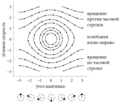 Иллюстрация к книге — Бесконечная сила. Как математический анализ раскрывает тайны вселенной [i_153.jpg]