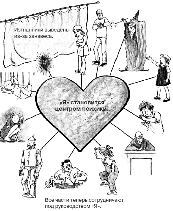 Иллюстрация к книге — Селф-терапия. Разбуди Внутреннего Ребенка [i_013.jpg]