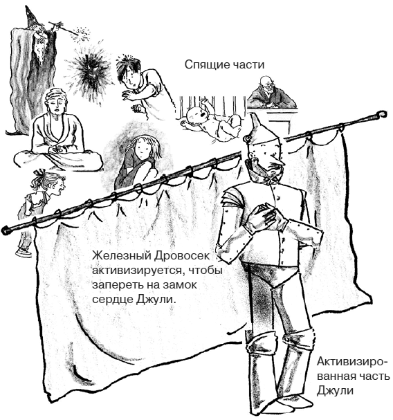 Иллюстрация к книге — Селф-терапия. Разбуди Внутреннего Ребенка [i_016.jpg]