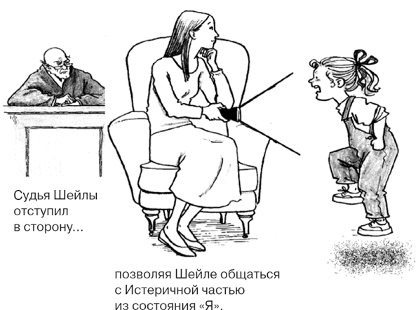 Иллюстрация к книге — Селф-терапия. Разбуди Внутреннего Ребенка [i_028.jpg]