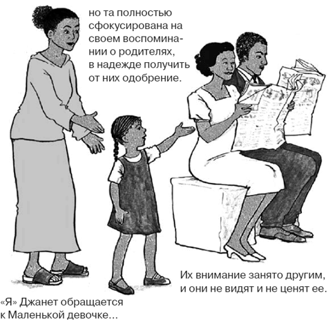 Иллюстрация к книге — Селф-терапия. Разбуди Внутреннего Ребенка [i_034.jpg]