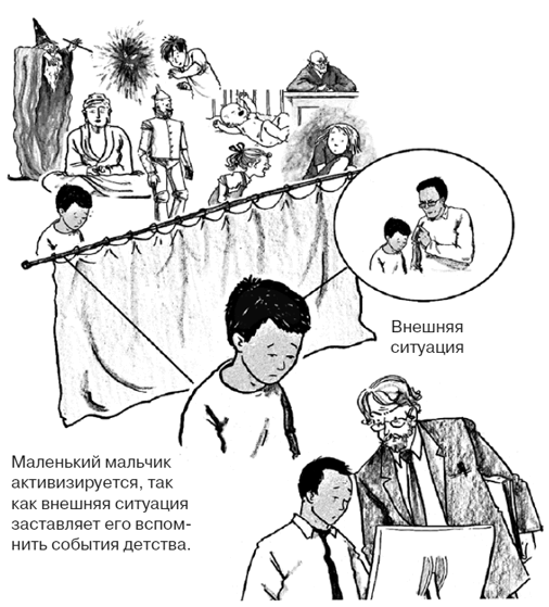Иллюстрация к книге — Селф-терапия. Разбуди Внутреннего Ребенка [i_047.jpg]