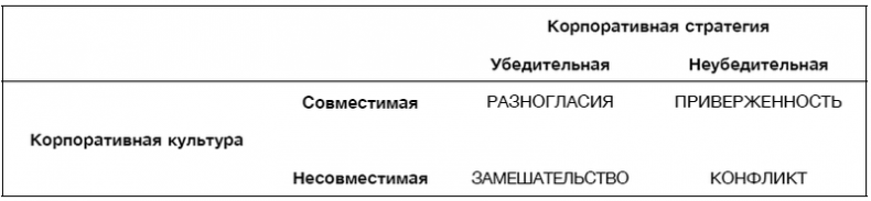 Иллюстрация к книге — Hewlett Packard. Стратегия антихрупкости [i_004.jpg]