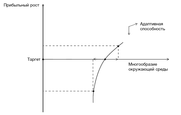 Иллюстрация к книге — Hewlett Packard. Стратегия антихрупкости [i_015.jpg]