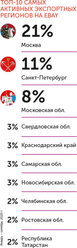 Иллюстрация к книге — Я – CEO. Как построить карьеру, бизнес в 200 странах и прожить 30 000 дней счастливо [i_014.jpg]