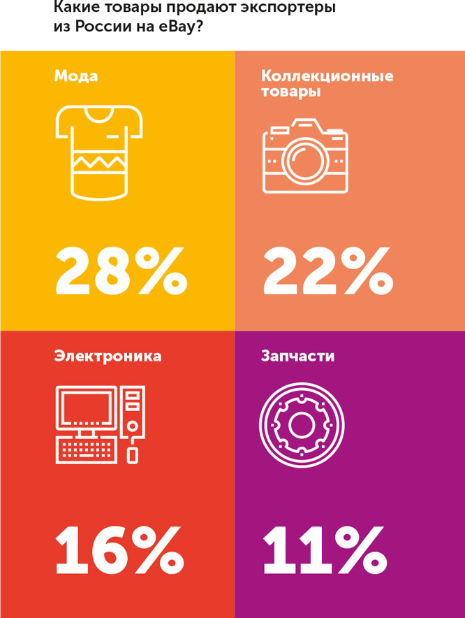 Иллюстрация к книге — Я – CEO. Как построить карьеру, бизнес в 200 странах и прожить 30 000 дней счастливо [i_017.jpg]