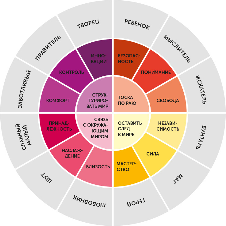 Иллюстрация к книге — Я – CEO. Как построить карьеру, бизнес в 200 странах и прожить 30 000 дней счастливо [i_058.jpg]