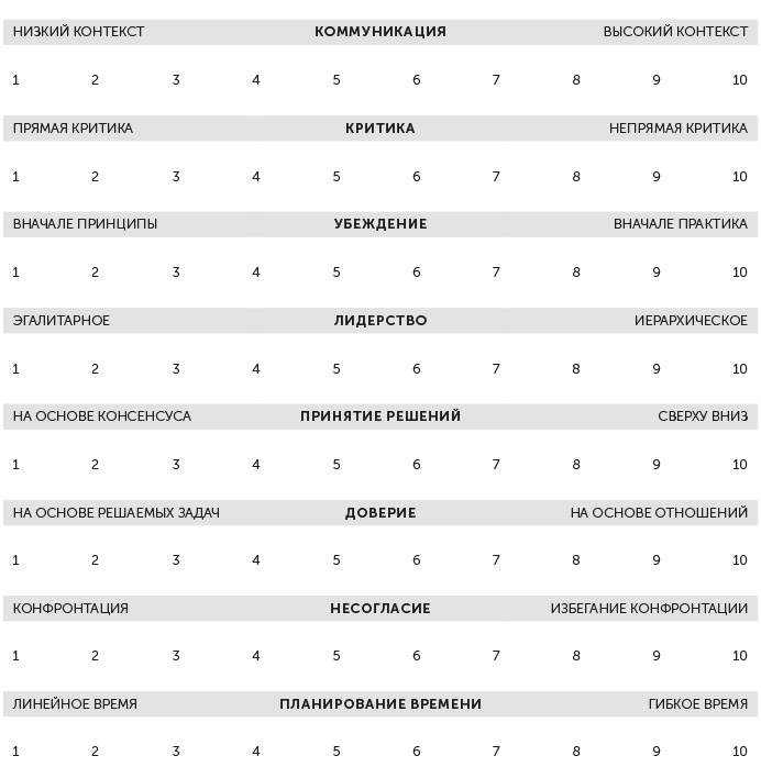 Иллюстрация к книге — Я – CEO. Как построить карьеру, бизнес в 200 странах и прожить 30 000 дней счастливо [i_071.jpg]