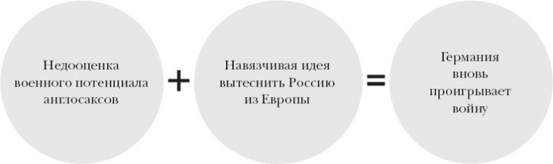 Иллюстрация к книге — Краткая история Германии [_102.jpg]
