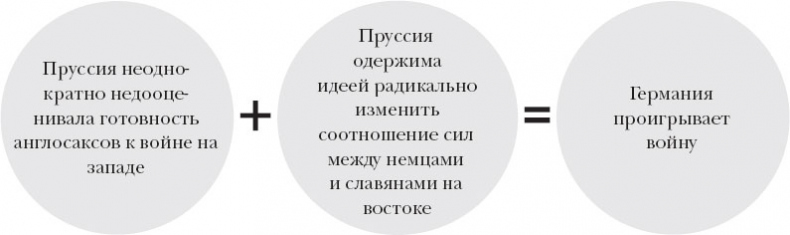 Иллюстрация к книге — Краткая история Германии [_71.jpg]