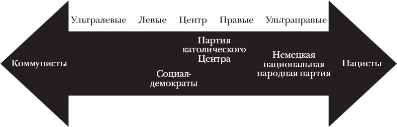 Иллюстрация к книге — Краткая история Германии [_79.jpg]