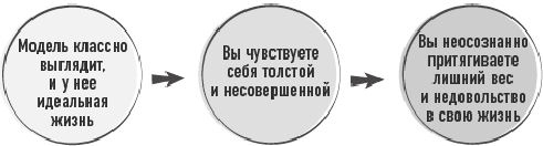 Иллюстрация к книге — Тело знает лучше. Методика интуитивного питания для комфортного веса [i_047.jpg]