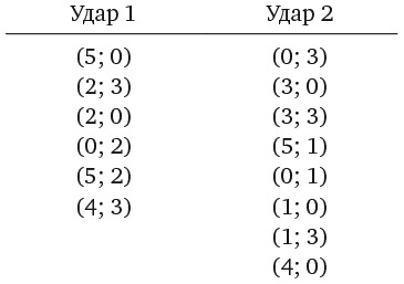 Иллюстрация к книге — Капуста, неверные мужья и зебра. Загадки и головоломки для развития критического мышления [i_079.jpg]