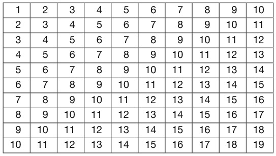 Иллюстрация к книге — Капуста, неверные мужья и зебра. Загадки и головоломки для развития критического мышления [i_122.jpg]