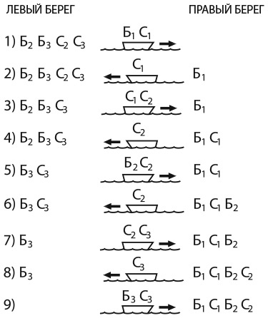 Иллюстрация к книге — Капуста, неверные мужья и зебра. Загадки и головоломки для развития критического мышления [i_149.jpg]