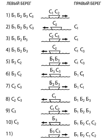 Иллюстрация к книге — Капуста, неверные мужья и зебра. Загадки и головоломки для развития критического мышления [i_150.jpg]