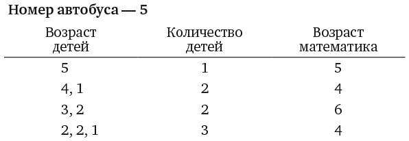 Иллюстрация к книге — Капуста, неверные мужья и зебра. Загадки и головоломки для развития критического мышления [i_167.jpg]