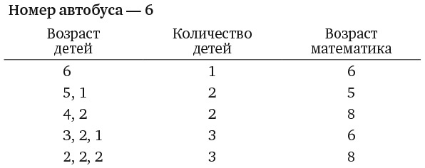 Иллюстрация к книге — Капуста, неверные мужья и зебра. Загадки и головоломки для развития критического мышления [i_168.jpg]