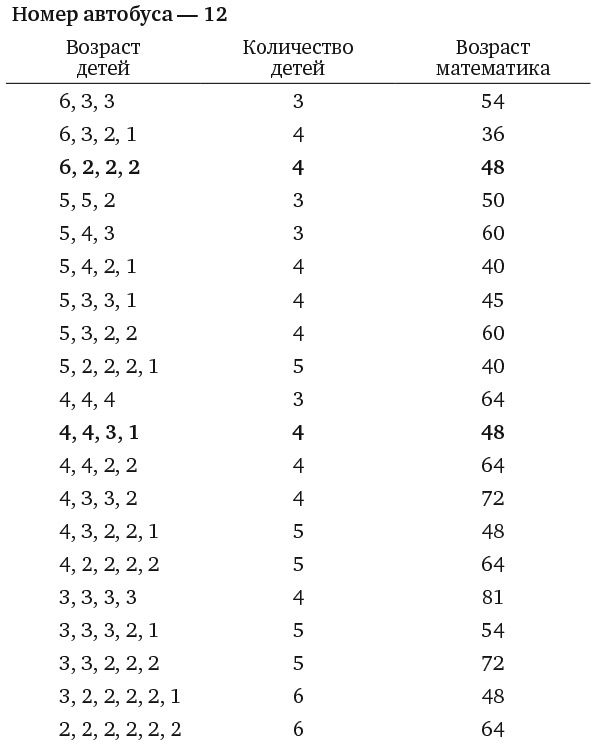 Иллюстрация к книге — Капуста, неверные мужья и зебра. Загадки и головоломки для развития критического мышления [i_170.jpg]