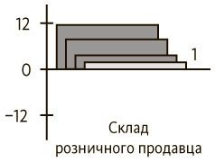 Иллюстрация к книге — Пятая дисциплина. Искусство и практика обучающейся организации [_4.jpg]