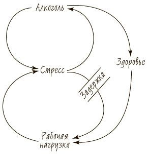 Иллюстрация к книге — Пятая дисциплина. Искусство и практика обучающейся организации [_42.jpg]