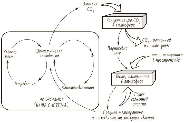 Иллюстрация к книге — Пятая дисциплина. Искусство и практика обучающейся организации [_69.jpg]