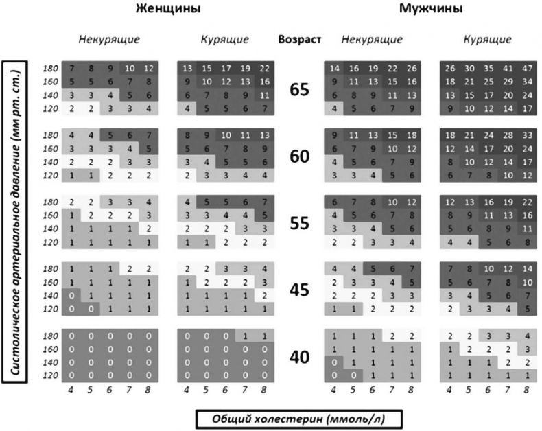 Иллюстрация к книге — Одно лечит, другое калечит. Польза и риски при приеме лекарств, о которых не расскажут в аптеке [i_007.jpg]