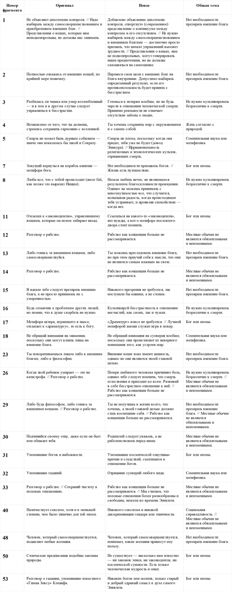 Иллюстрация к книге — Счастливая жизнь. Руководство по стоицизму для современного человека. 53 кратких урока ныне живущим [i_001.jpg]