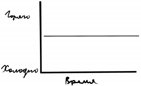 Иллюстрация к книге — Что будет дальше? Искусство превращать истории в сценарии [i_013.jpg]