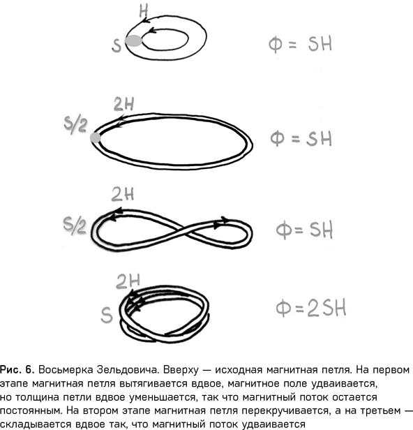 Иллюстрация к книге — Небесные магниты. Природа и принципы космического магнетизма [i_007.jpg]