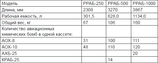 Иллюстрация к книге — Новичок. История тайного оружия [i_061.jpg]
