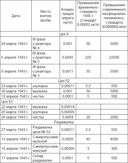 Иллюстрация к книге — Новичок. История тайного оружия [i_076.jpg]