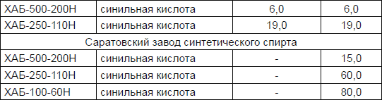 Иллюстрация к книге — Новичок. История тайного оружия [i_081.jpg]