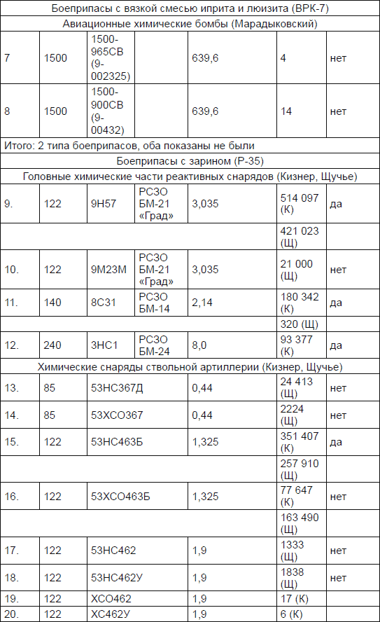 Иллюстрация к книге — Новичок. История тайного оружия [i_086.jpg]