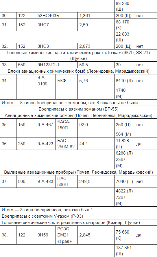 Иллюстрация к книге — Новичок. История тайного оружия [i_088.jpg]