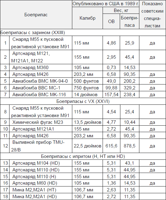 Иллюстрация к книге — Новичок. История тайного оружия [i_091.jpg]