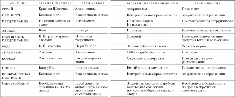 Иллюстрация к книге — С окраин империи. Хроники нового средневековья [i_001.jpg]