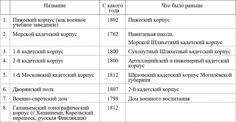 Иллюстрация к книге — Русская армия 1812 года. Устройство и боевые действия [i_008.jpg]