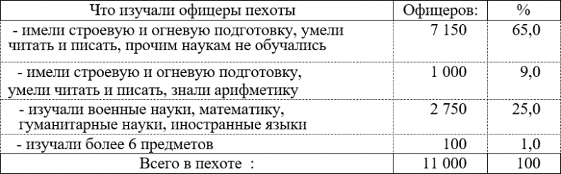 Иллюстрация к книге — Русская армия 1812 года. Устройство и боевые действия [i_010.jpg]