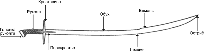 Иллюстрация к книге — Русская армия 1812 года. Устройство и боевые действия [i_043.jpg]