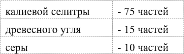 Иллюстрация к книге — Русская армия 1812 года. Устройство и боевые действия [i_053.jpg]