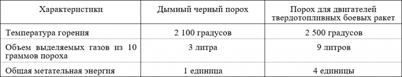 Иллюстрация к книге — Русская армия 1812 года. Устройство и боевые действия [i_054.jpg]