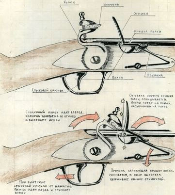 Иллюстрация к книге — Русская армия 1812 года. Устройство и боевые действия [i_057.jpg]