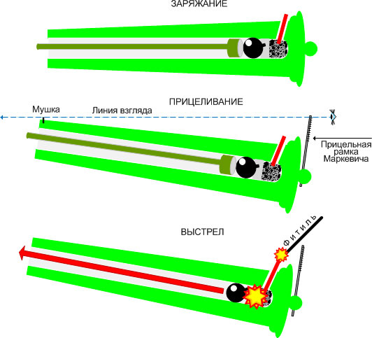 Иллюстрация к книге — Русская армия 1812 года. Устройство и боевые действия [i_071.jpg]
