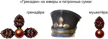 Иллюстрация к книге — Русская армия 1812 года. Устройство и боевые действия [i_079.jpg]