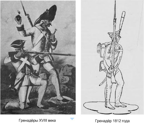 Иллюстрация к книге — Русская армия 1812 года. Устройство и боевые действия [i_080.jpg]