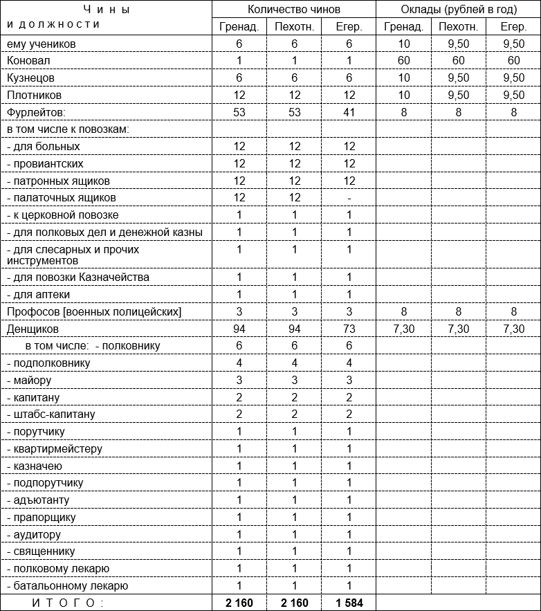Иллюстрация к книге — Русская армия 1812 года. Устройство и боевые действия [i_091.jpg]