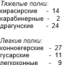 Иллюстрация к книге — Русская армия 1812 года. Устройство и боевые действия [i_104.jpg]
