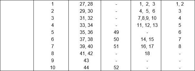 Иллюстрация к книге — Русская армия 1812 года. Устройство и боевые действия [i_108.jpg]
